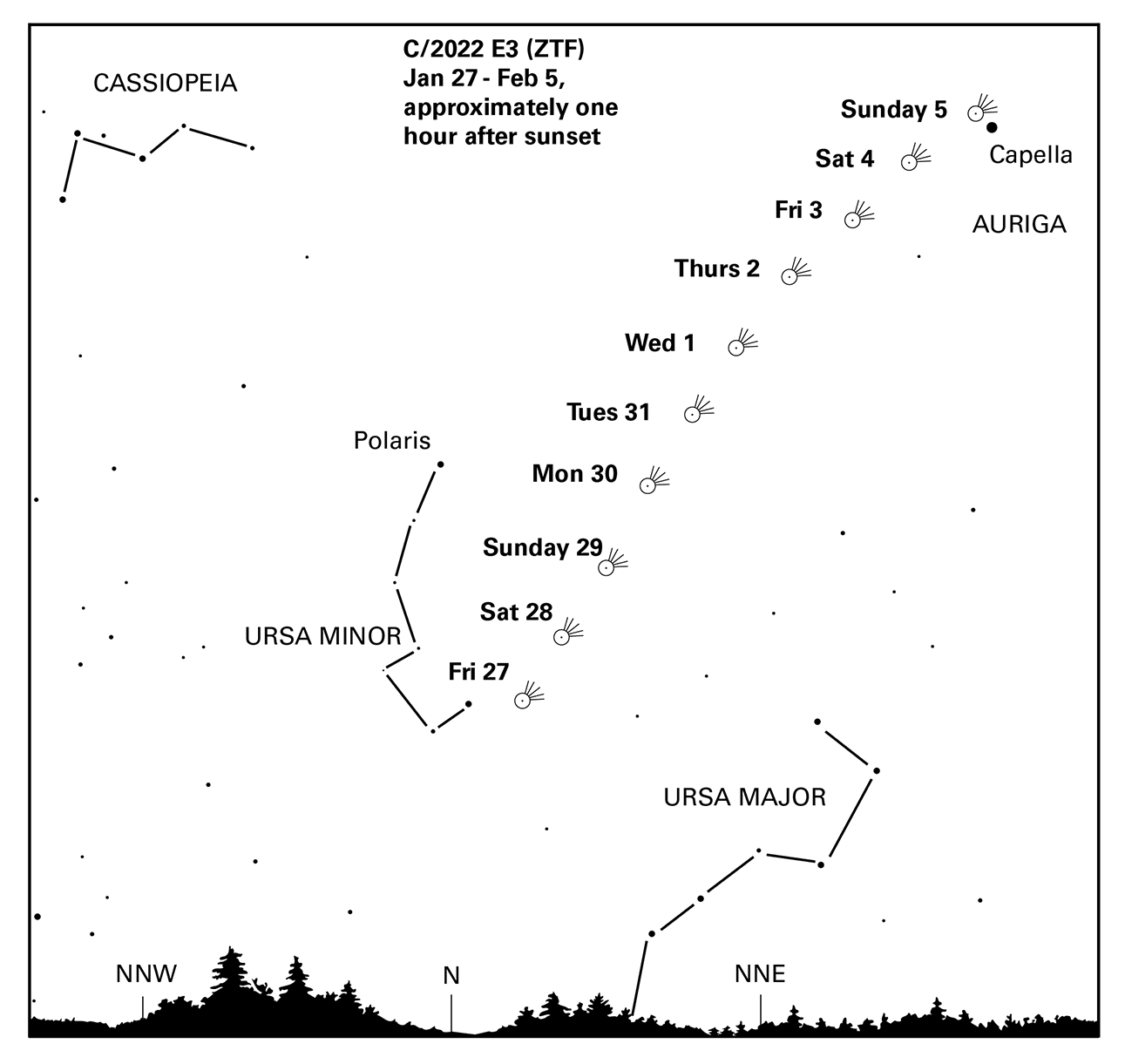 Comet Path
