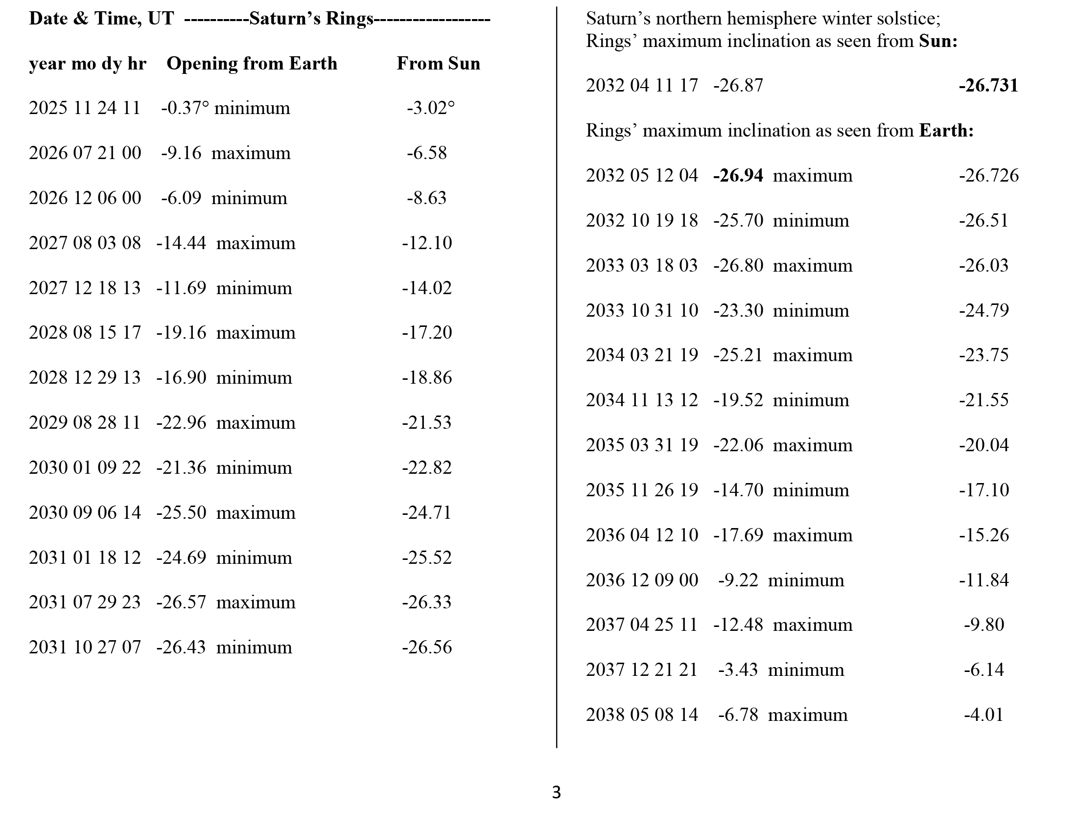 Aspects of Saturn's Rings