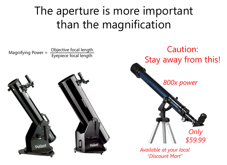 Magnification Image